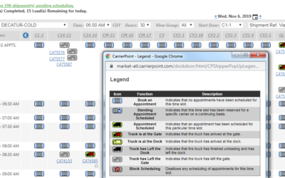 Dock Scheduling