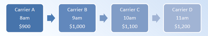 Algorithmic TMS Tendering